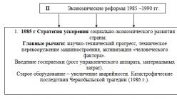 Kas guvis labumu no perestroikas PSRS Assr perestroikas gados