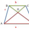 Trapeces īpašības Trapeces diagonāles krustojas to kopējā viduspunktā